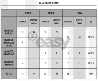 Prédio para Venda em Lourinhã e Atalaia