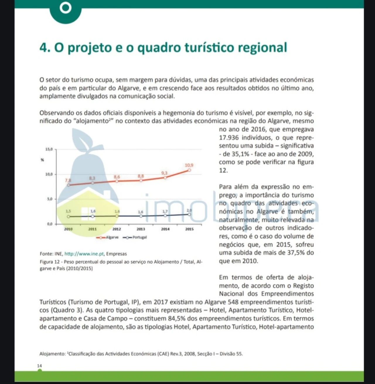 Terreno para Venda em Alcantarilha e Pêra Foto 25