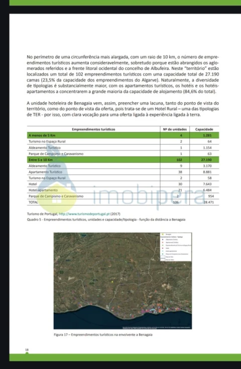 Terreno para Venda em Alcantarilha e Pêra