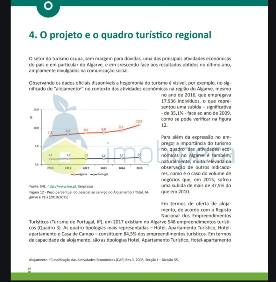 Terreno para Venda em Alcantarilha e Pêra Foto 25