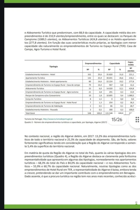 Terreno para Venda em Alcantarilha e Pêra