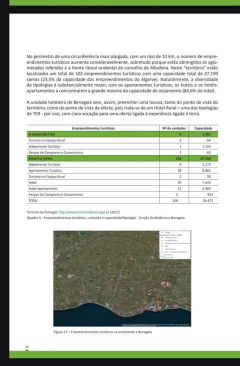 Terreno para Venda em Alcantarilha e Pêra