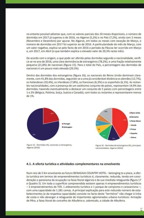 Terreno para Venda em Alcantarilha e Pêra