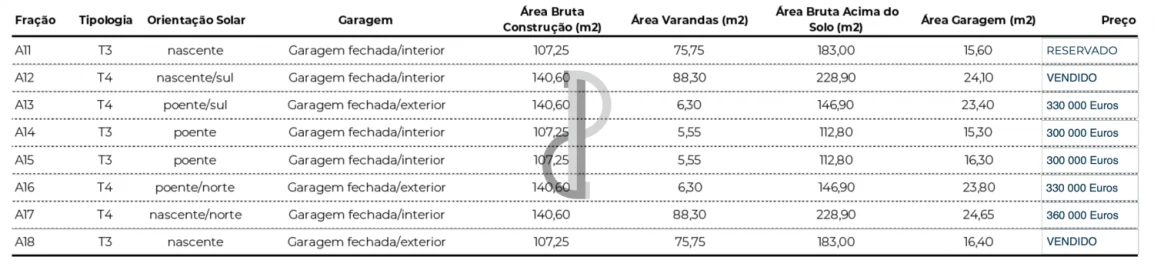 Apartamento T3 para Venda em Fânzeres e São Pedro da Cova