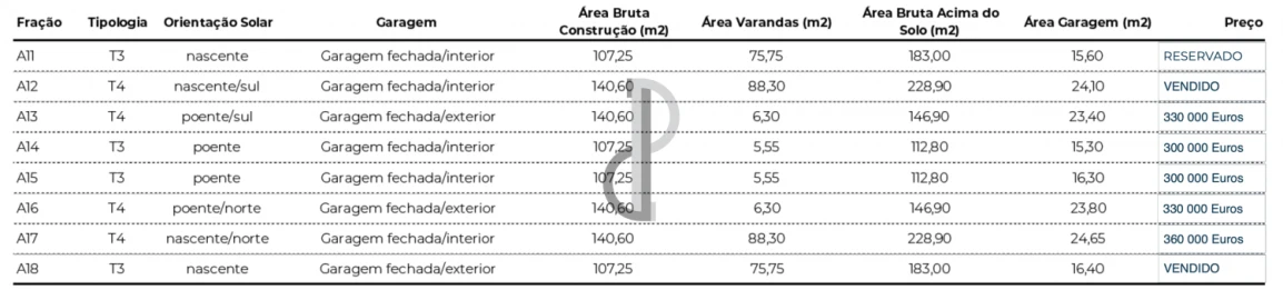 Apartamento T3 para Venda em Fânzeres e São Pedro da Cova