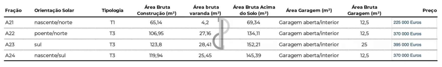 Apartamento para Venda em Bougado (São Martinho e Santiago)