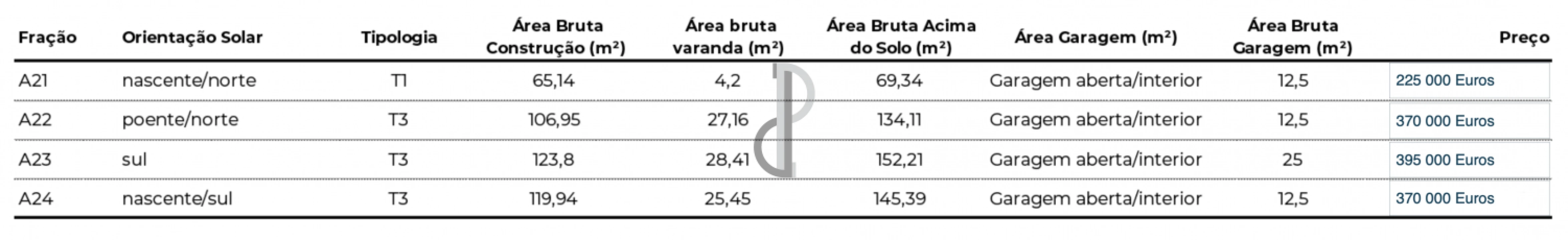 Apartamento para Venda em Bougado (São Martinho e Santiago) Foto 16