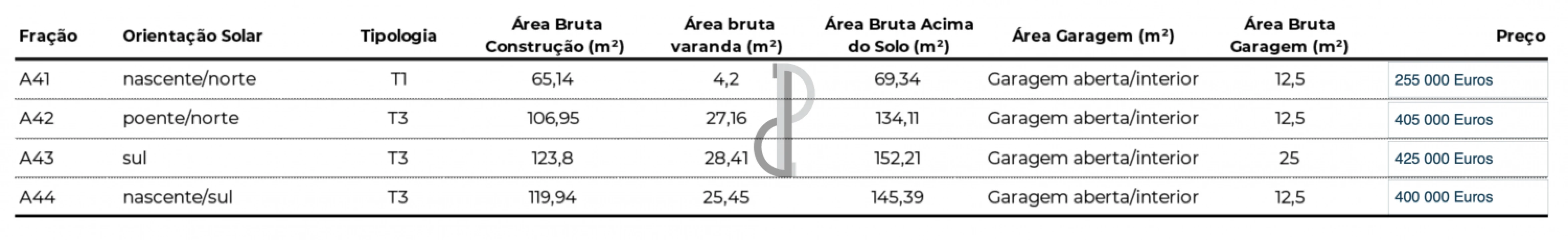 Apartamento para Venda em Bougado (São Martinho e Santiago) Foto 18