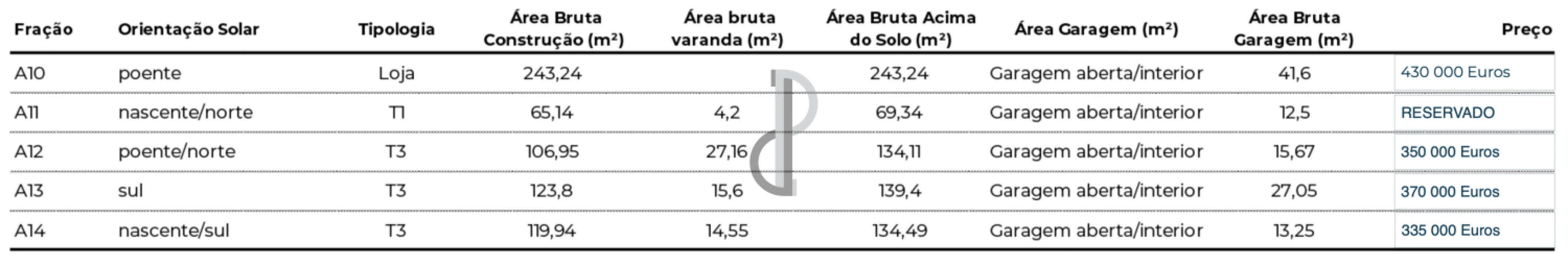 Apartamento para Venda em Bougado (São Martinho e Santiago) Foto 15