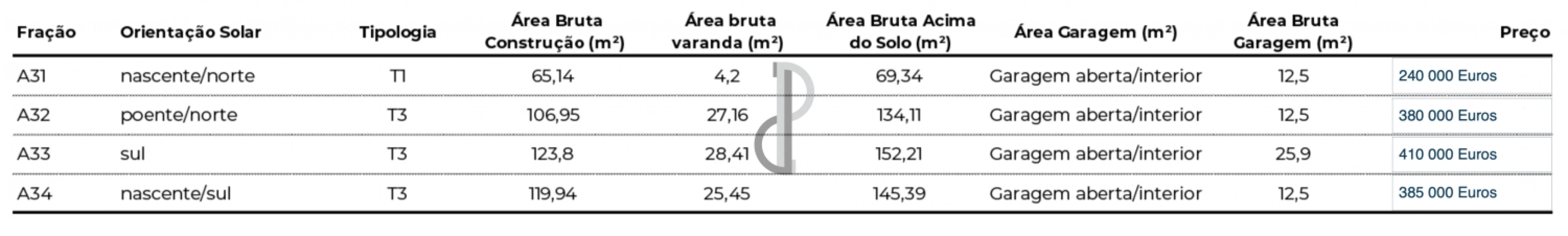 Apartamento T1 para Venda em Bougado (São Martinho e Santiago) Foto 17
