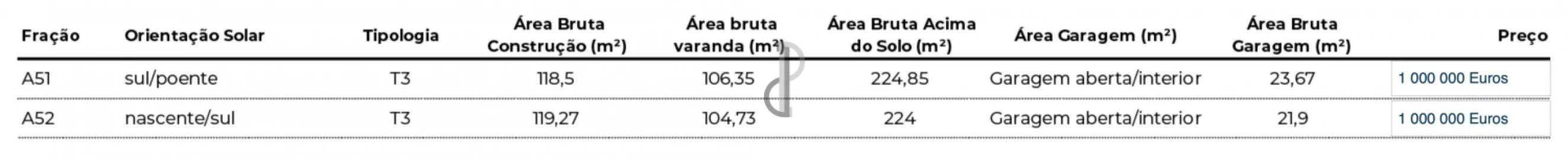 Apartamento T3 para Venda em Bougado (São Martinho e Santiago)