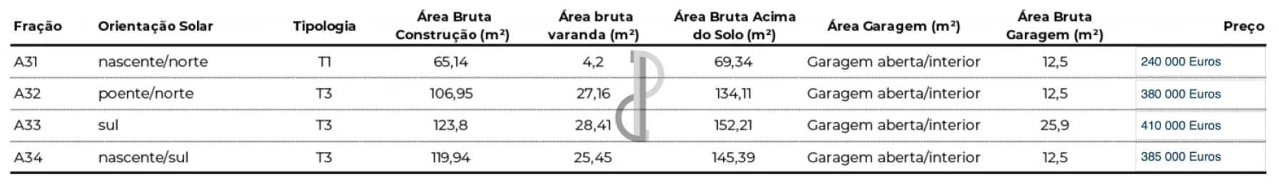 Apartamento T3 para Venda em Bougado (São Martinho e Santiago)