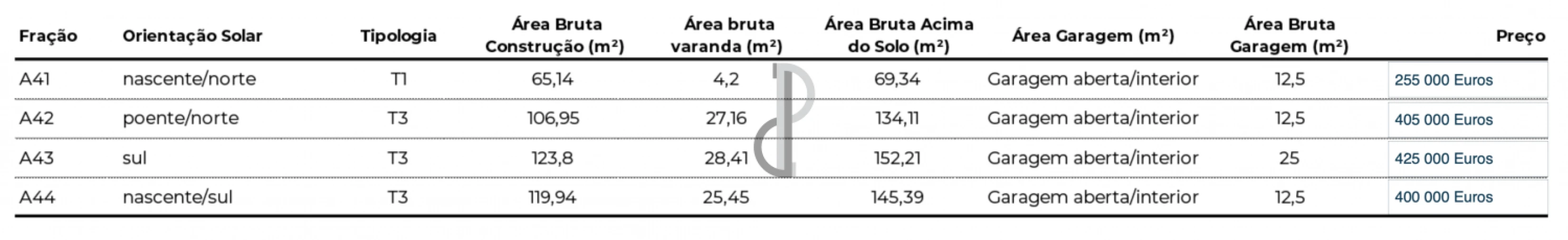 Apartamento T3 para Venda em Bougado (São Martinho e Santiago) Foto 18