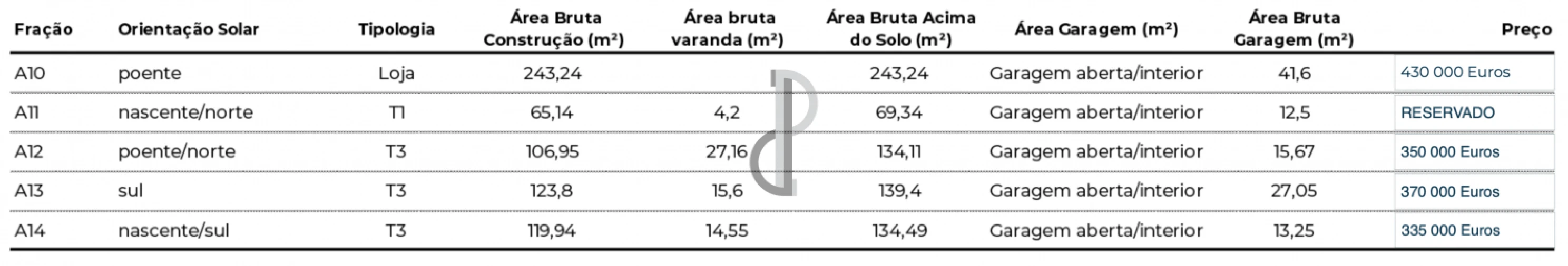 Apartamento T3 para Venda em Bougado (São Martinho e Santiago) Foto 15
