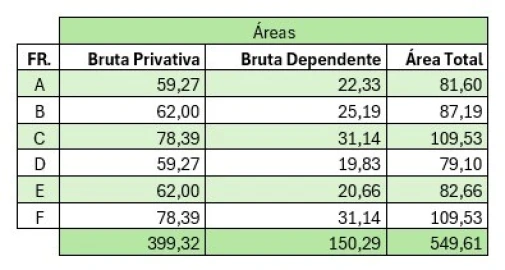 Prédio para Venda em Albufeira e Olhos de Água
