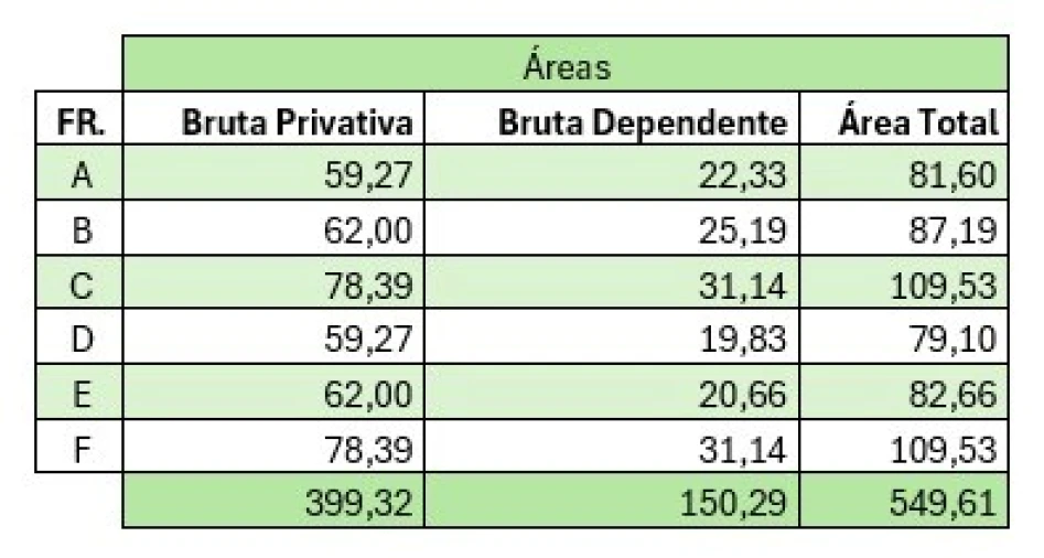 Prédio para Venda em Albufeira e Olhos de Água Foto 17