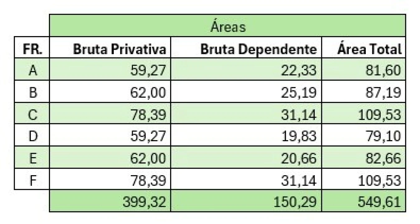 Prédio para Venda em Albufeira e Olhos de Água Foto 17