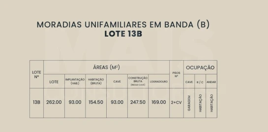 Terreno para Venda em Ferrel