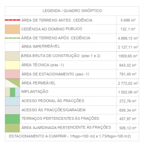 Terreno para Venda em Serzedo e Perosinho