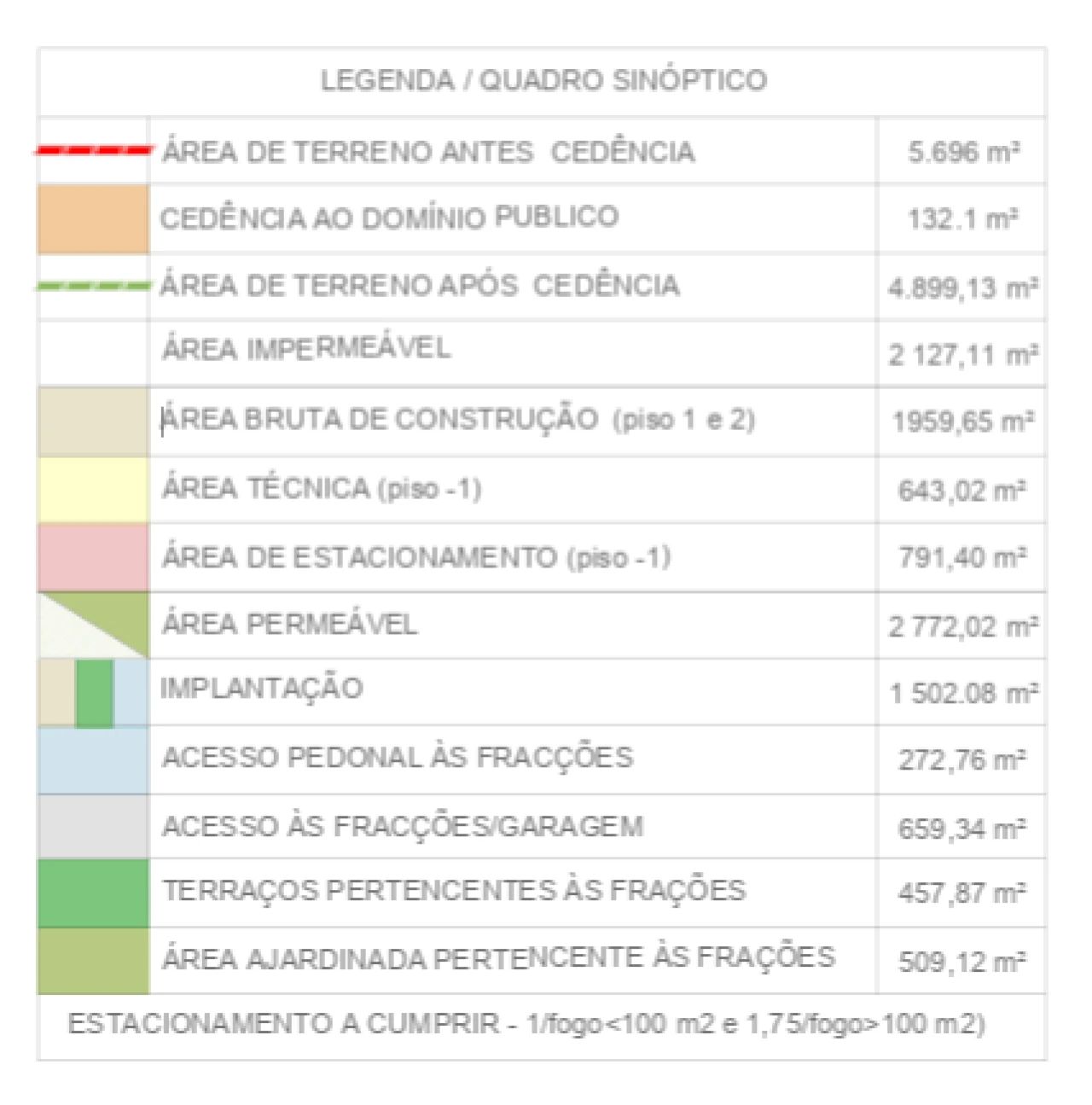 Terreno para Venda em Serzedo e Perosinho Foto 4