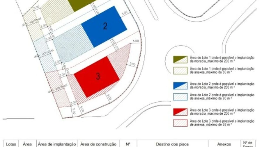Terreno para Venda em Currelos, Papízios e Sobral