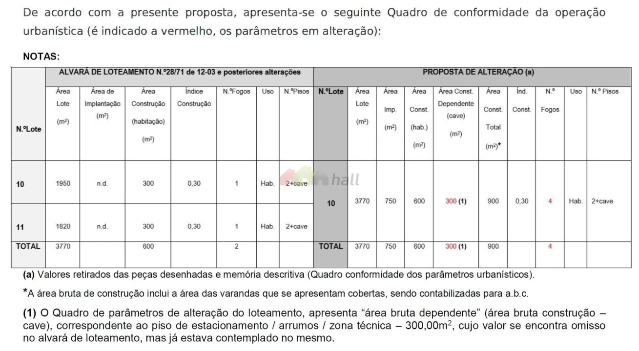Terreno para Venda em Vila Franca de Xira Foto 2