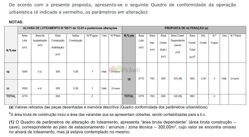 Terreno para Venda em Vila Franca de Xira
