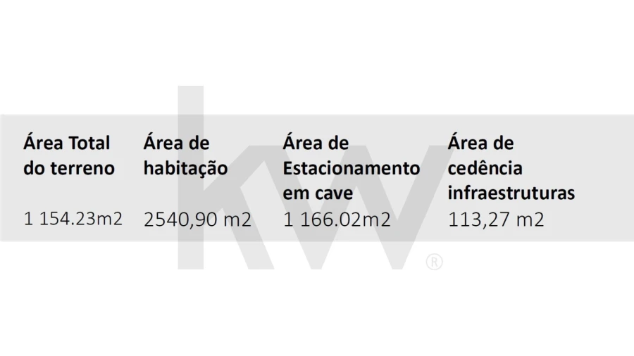 Prédio para Venda em Campanhã Foto 15