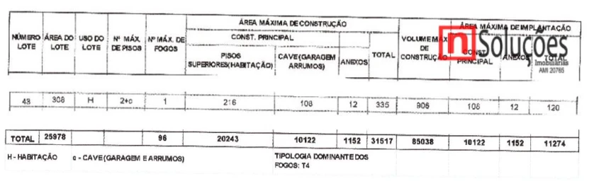 Terreno para Venda em Vialonga