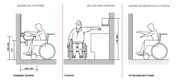 Moradia T3 para Venda em Tavira (Santa Maria e Santiago)