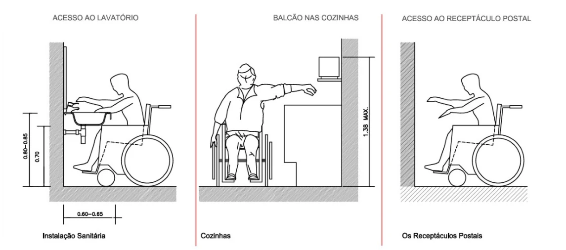 Moradia T3 para Venda em Tavira (Santa Maria e Santiago) Planta 7