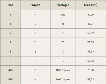 Prédio para Venda em Cedofeita, Santo Ildefonso, Sé, Miragaia, São Nicolau e Vitória