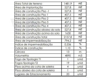 Terreno para Venda em Gondomar (São Cosme), Valbom e Jovim