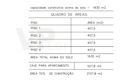 Terreno para Venda em Gondomar (São Cosme), Valbom e Jovim