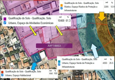 Armazém para Venda em São Domingos de Rana
