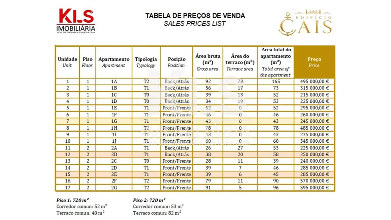 Apartamento T1 para Venda em Buarcos Foto 13