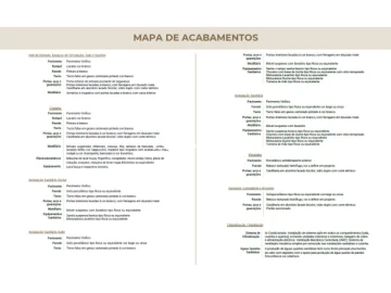 Moradia T3 para Venda em Marinha Grande