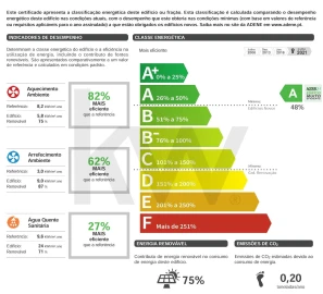 Apartamento T2 para Venda em Gulpilhares e Valadares