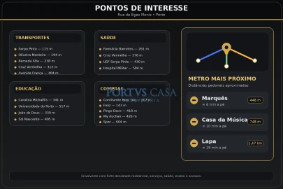 Loja para Trespasse em Cedofeita, Santo Ildefonso, Sé, Miragaia, São Nicolau e Vitória