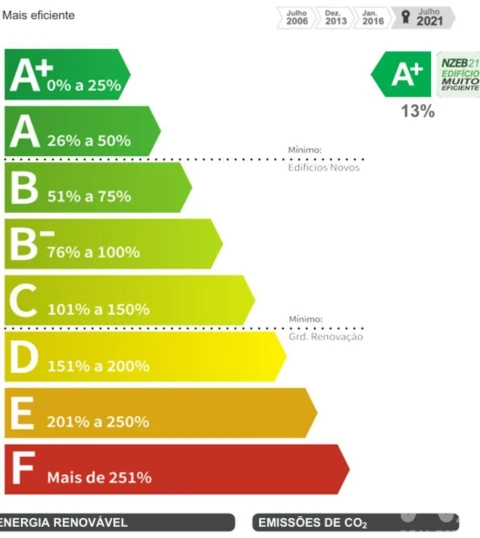 Moradia T3 para Venda em Carreço