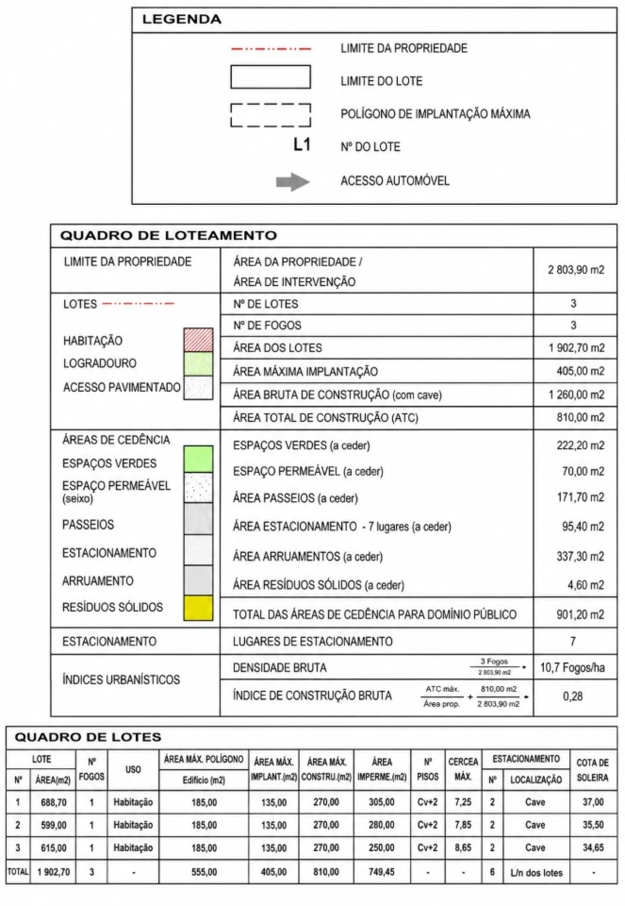 Terreno para Venda em Foz do Arelho Planta 2