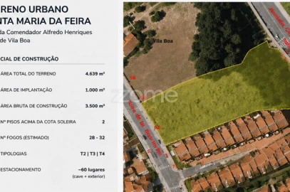 Terreno para Venda em Santa Maria da Feira, Travanca, Sanfins e Espargo