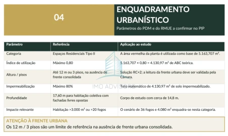 Terreno para Venda em Gondomar (São Cosme), Valbom e Jovim