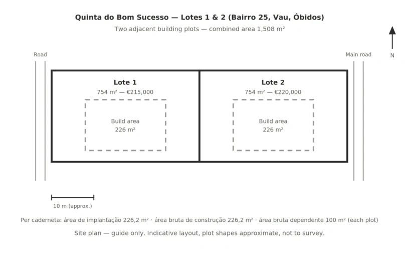 Terreno P/ Prédio para Venda em Vau Planta 1