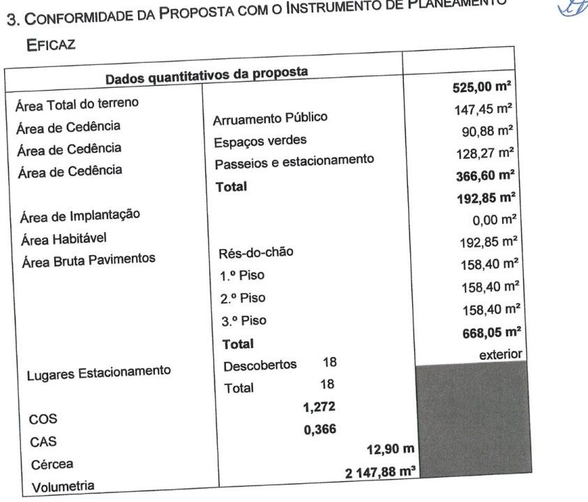 Terreno para Venda em Albergaria-A-Velha e Valmaior Planta 3