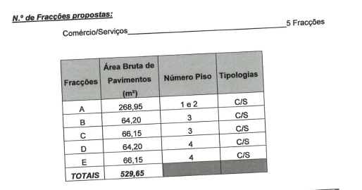 Terreno para Venda em Albergaria-A-Velha e Valmaior