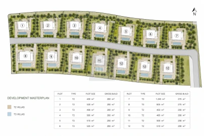Apartamento para Venda em Quarteira