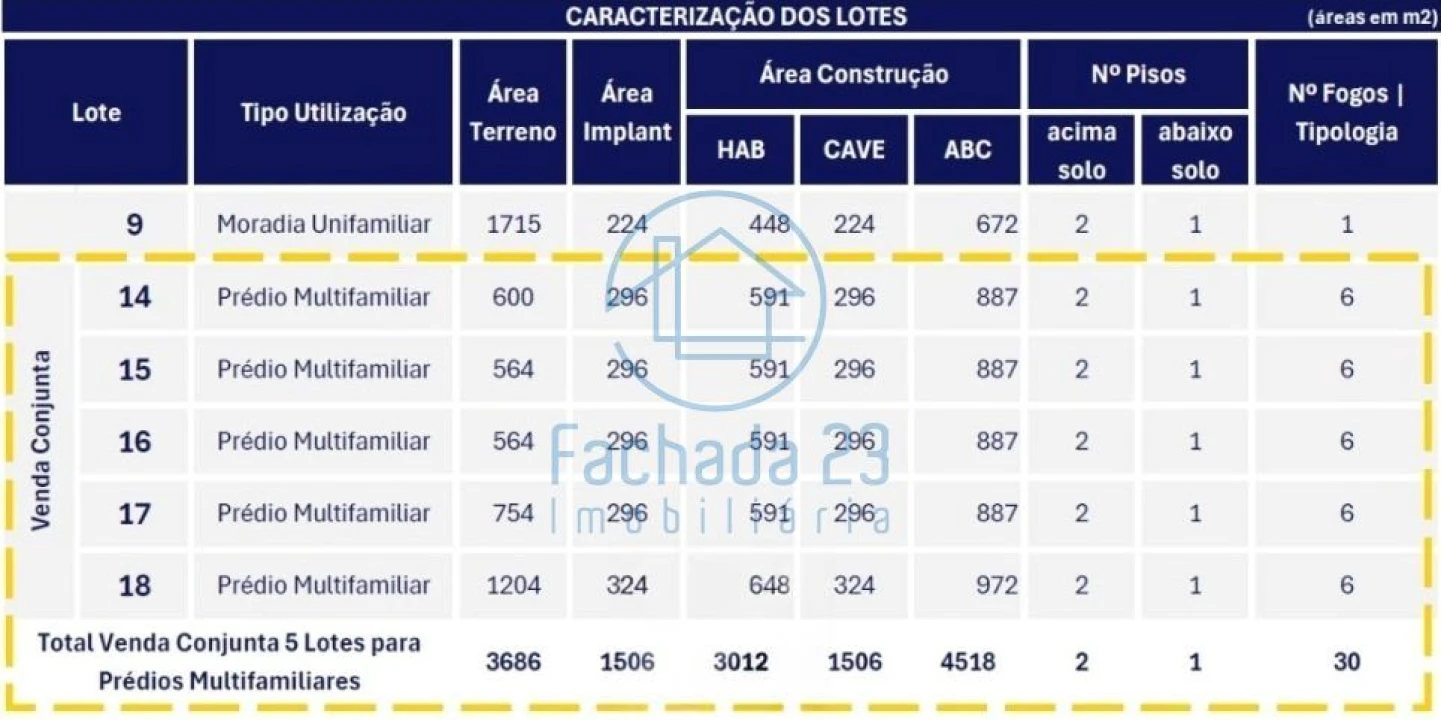 Terreno para Venda em Valença, Cristelo Covo e Arão Foto 5