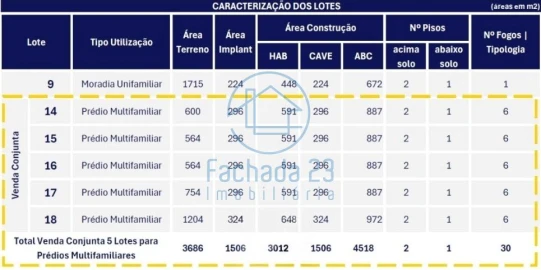 Terreno para Venda em Valença, Cristelo Covo e Arão