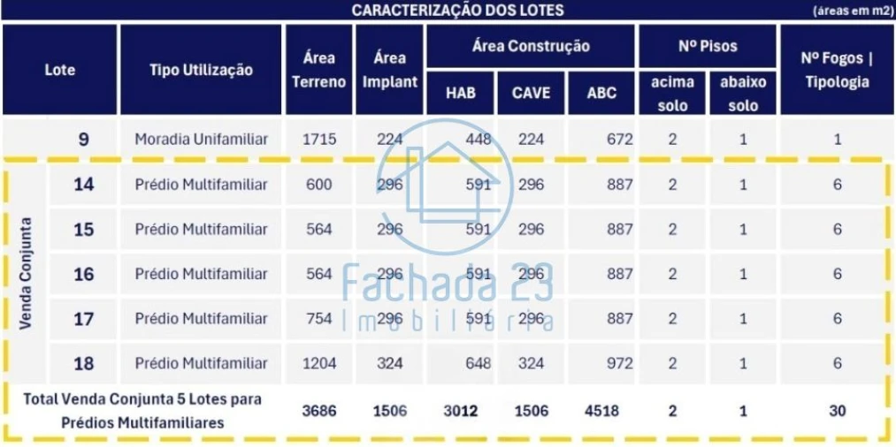 Terreno para Venda em Valença, Cristelo Covo e Arão Foto 5